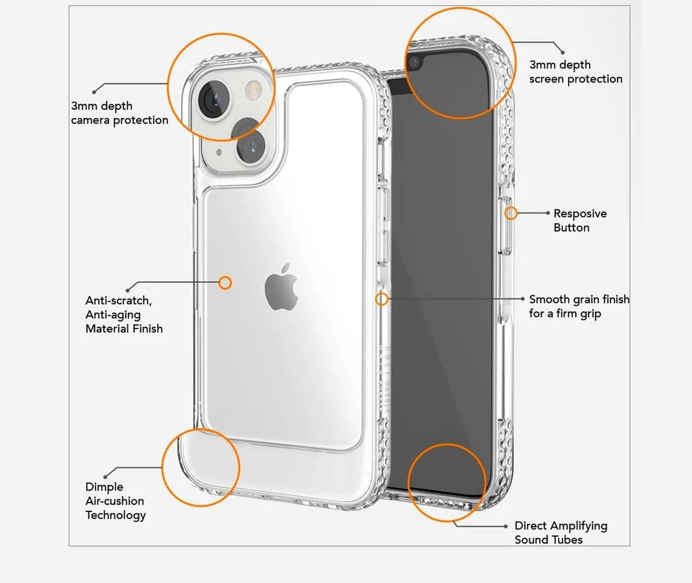 Ugly Rubber U-Model Bumper Clear Case for iPhone 13 Mini
